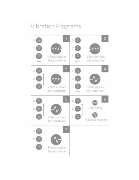 Vibe Therapy Tri Silikone Vibrator Vibrationsprogramme